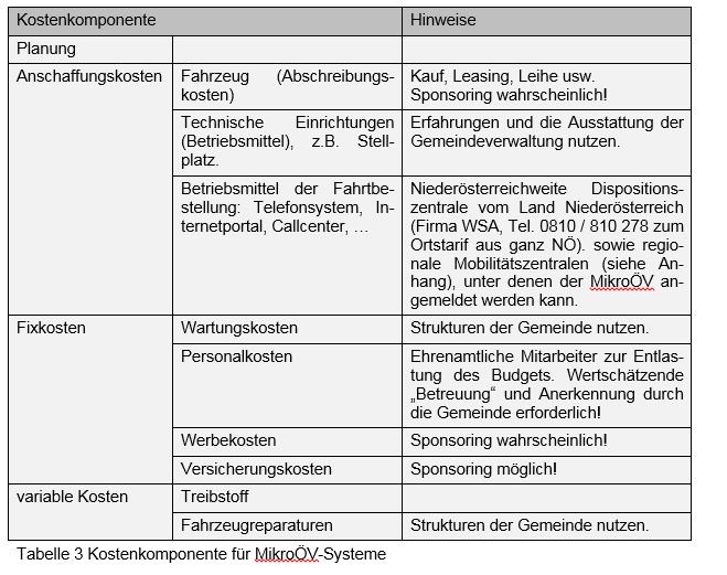 Tabelle zur Darstellung der Kostenkomponente für den MikroÖV